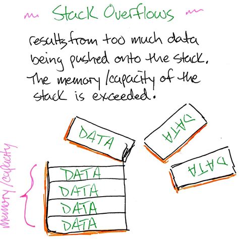 Recursion is not hard: a step-by-step walkthrough of this …