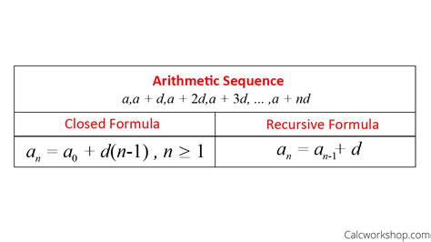 Recursive Formula (Explained W/ 25 StepbyStep Examples!)