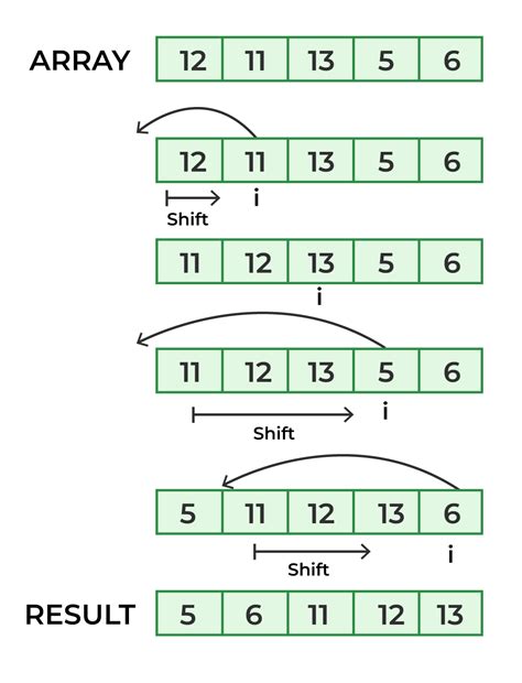 Recursive Insertion Sort - GeeksforGeeks