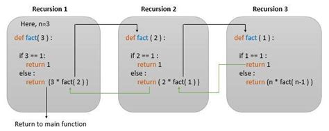 Recursive multiplication function python.  The function should not use the `*` operator for...