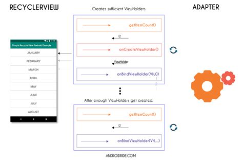 Recyclerview adapter example.  Using View You can find it with a guide on how to start usi...
