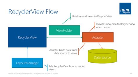 Recyclerview lifecycle.  I would setup your subscriptions in on bind, make View...