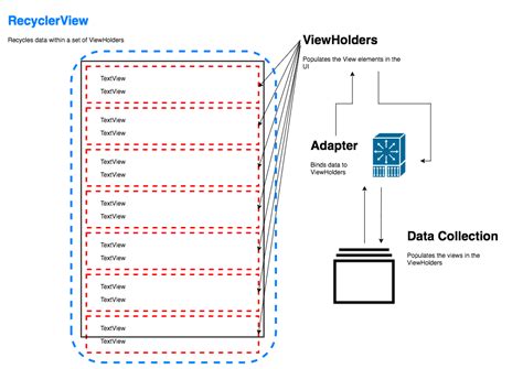 Recyclerview lifecycle. 0-beta01 December 2 Development environment for Android Jetpack ...