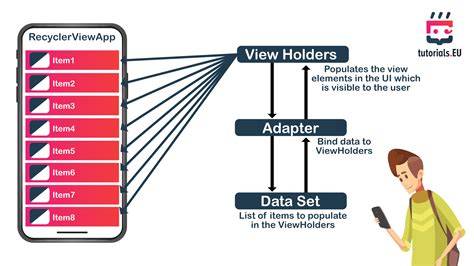 Recyclerview viewholder.  You The ViewHolder design pattern is a fundamental...