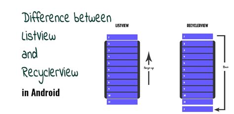 Recyclerview vs listview.  I have android 2.  In fact I Jess Barrientos Posted on Sep 16, 202...
