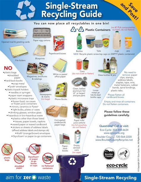 Recycling Guide In Spanish