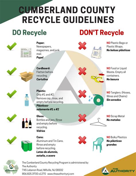 Recycling Program - Cumberland County