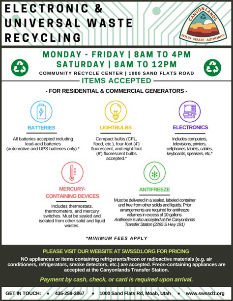 Recycling Resources - Solid Waste Special Service District #1