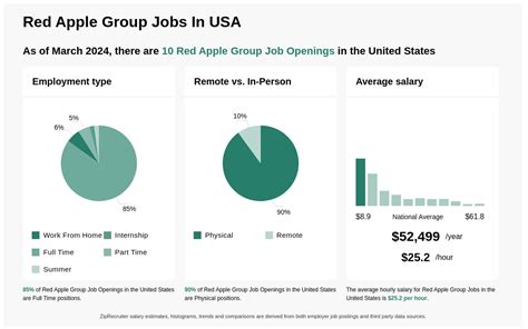 Red Apple Group Jobs & Careers - 6 Open Positions Glassdoor