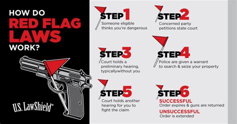 Red Flag Laws: What Are They & How Do …