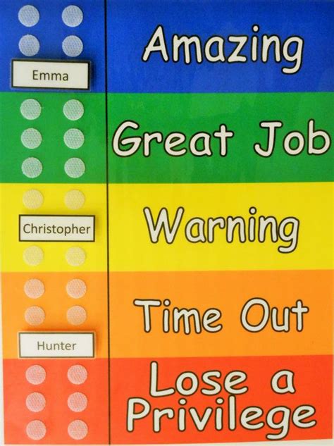 Red Green Yellow Behavior Chart