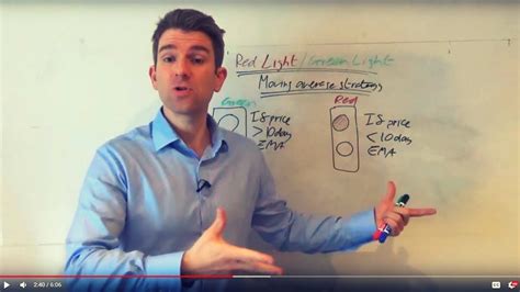 Red Light Green Light Moving Average Strategy 🚦🚦 - YouTube