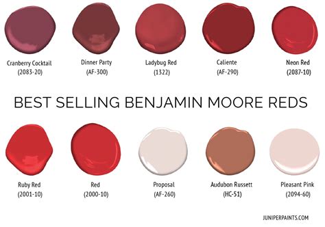 Red Paint Colors Benjamin Moore