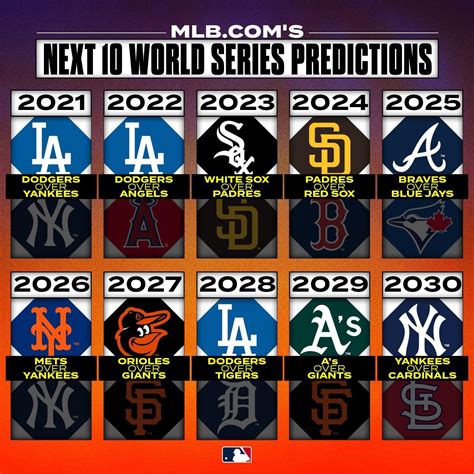 Red Sox Offseason Predictions 2023