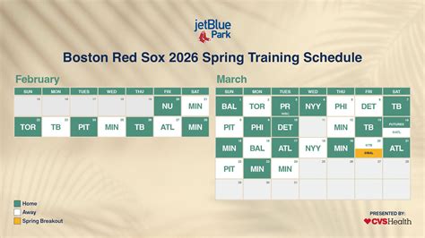 Red Sox Spring Training 2026: Projected Roster Breakdown & Lineup Analysis (2026)
