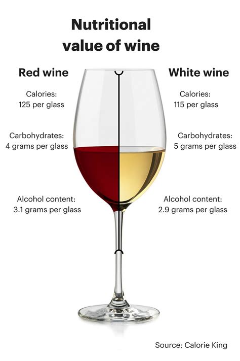 Red Versus White Wine Glasses: What You Need to Know