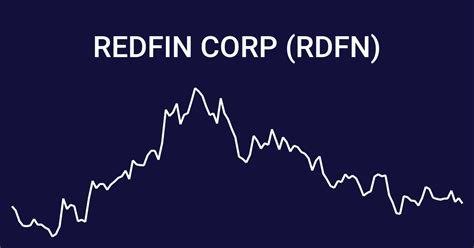 Complete Redfin Corp. stock information by Barron's. View real-time RDFN stock price and news, along with industry-best analysis.. 