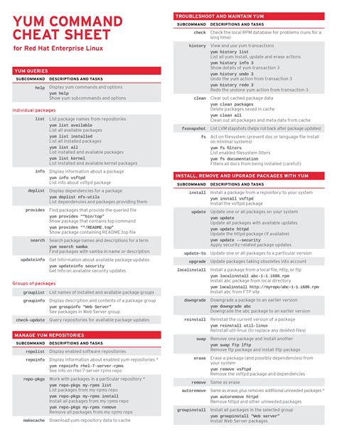 Red hat linux administration guide cheat sheet. - Manual de soluciones de street vennard.