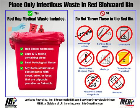 Red isolation bin.  For more information on Reddit's guidelines regardi...