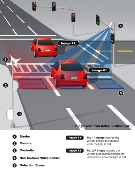 Red light cameras near me 2019. .  <a href=https://about.tymtalk.com/1ow65/...