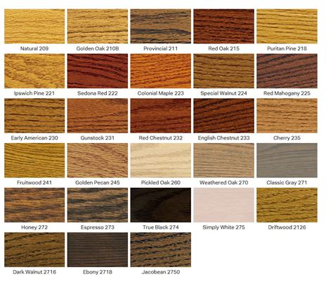 Red oak stain. Are you ready to make your dreams come true? Post Oak Toyota in Midwest City, OK is the perfect place to start. With a wide selection of new and used vehicles, as well as a knowled... 