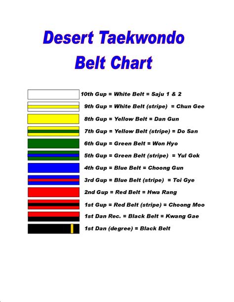 Red tiger taekwondo black belt testing manual. - Polacy w bośni; polacy o bośni.