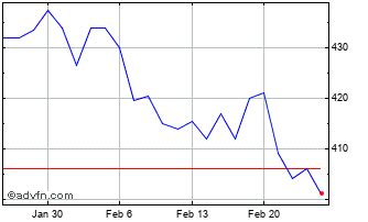 Redde Northgate plc (REDD.L) Stock Price, News, Quote & History