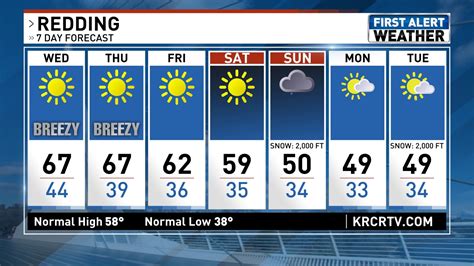 Plan you week with the help of our 10-day weather forecasts and weekend weather predictions for Redding, California.