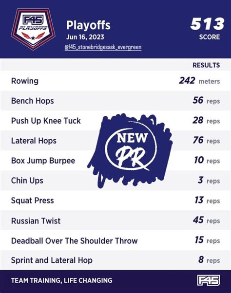 Reddit bft.  F45&rsquo;s are closing in my area and a BFT has opened up.  Red...
