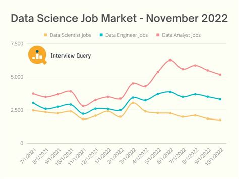 Reddit data science job market.  A &lsquo;Great Recession for white-collar workers&rsqu...