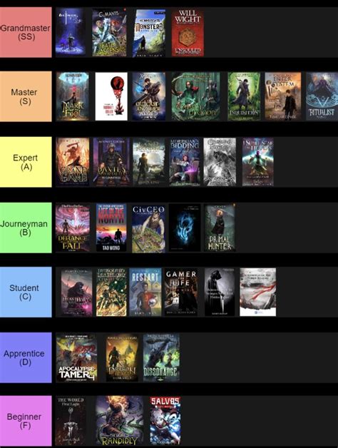 Reddit litrpg recommendations.  The world&rsquo;s best litrpg books of ...