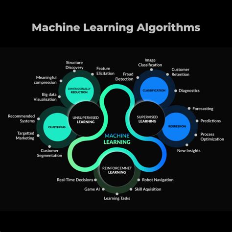 Reddit machine learning. If you only plan on using other people's fully developed code, you probably don't need to learn the math. But then you really don't know machine learning then, you just understand how to use software libraries and abstractions on top of machine learning algorithms. Although I personally enjoy learning to understand the mathematics behind ML, I ... 