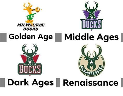 Reddit milwaukee bucks. View community ranking In the Top 1% of largest communities on Reddit [Game Thread] Milwaukee Bucks vs. Los Angeles Lakers (October 15th, 2023 - Preseason) Mods must be asleep, so I made a game thread for one of the most anticipated preseason games this year. ... Bucks are celebrating a win against the G Leaguers. How fucking cute lmao Reply ... 