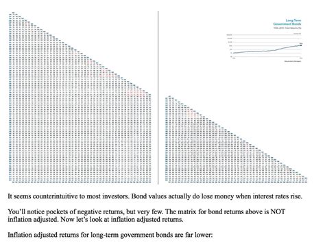 Redefining investment returns correctly - Yardley Wealth Management, LLC