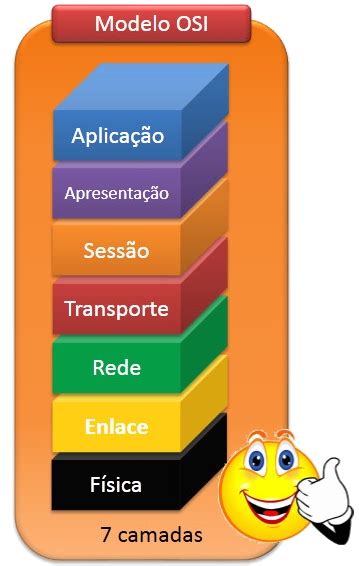 Redes Brasil - Modelo TCP/IP – 4 ou 5 camadas ?🤔 Vez ou