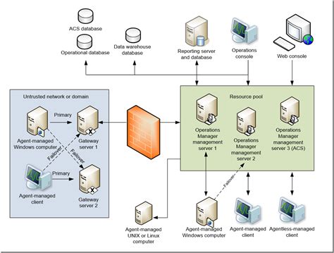 Redgate Tools for Migrating Databases To The Cloud