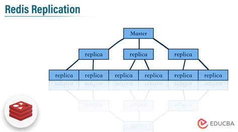 Redis info replication