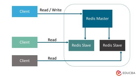 Redis_BigData/ClickWriter.py at master · nvakiet/Redis_BigData