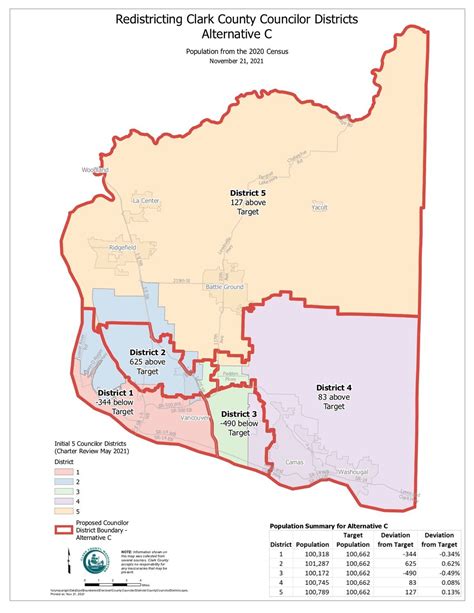 Redistricting Committee Clark County