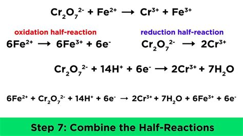 Redox reaction in acidic solution