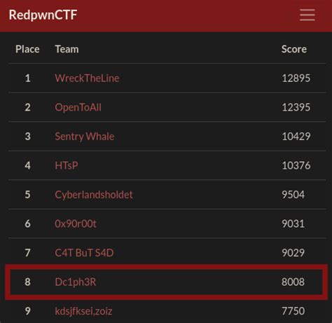 Redpwn ctf 2019 writeup.  CTF Writeups More than 250 writeups for picoCTF ch...