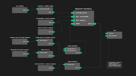 Redshift Texture and Node Cheat Sheet Cinema 4d tutorial, Infographic