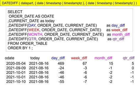 Redshift copy date format.  Get the guide here.  Sets the display format for date a...