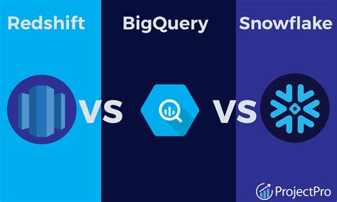 Redshift vs snowflake. Snowflake vs Redshift vs BigQuery: Comparing the Top Data Warehouses | by Dropbase | Dropbase | Nov, 2021 | Medium トップクラスのクラウドデータウェアハウスの違いと、お客様に最適なデータウェアハウスについてご紹介します。 11月13日 - 6分読む 数回前のブログ記事では、データウェアハウスと、それが組織にもたらす ... 