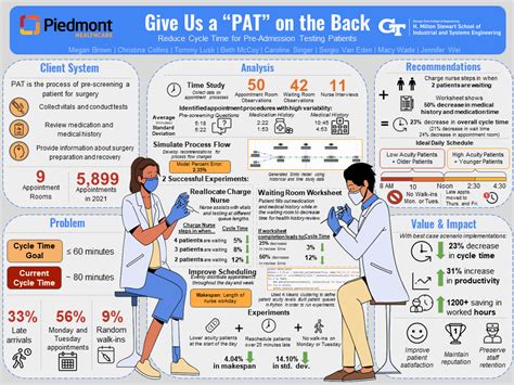 Reduce Cycle Time for PreAdmission Testing Patients Senior Design