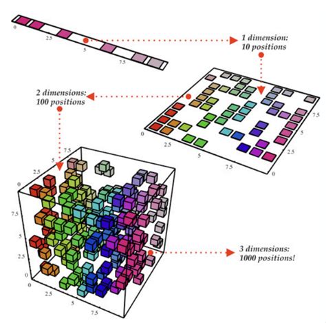 Reduce Data Dimensionality using PCA – Python