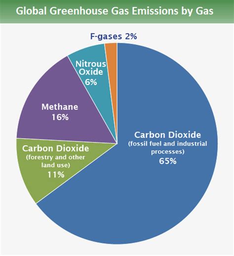 Reducing GHG Emissions Under Section 3(d) of the Global …