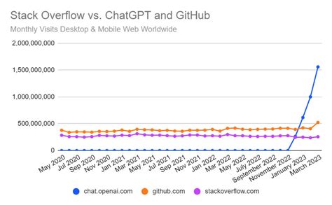 Reducing Latency for GPT-J - Stack Overflow