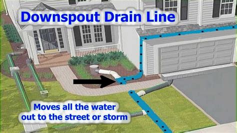 Reducing Pool Water After Rainfall - Top Drain