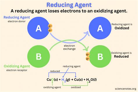 Reducing agents Physics Forums